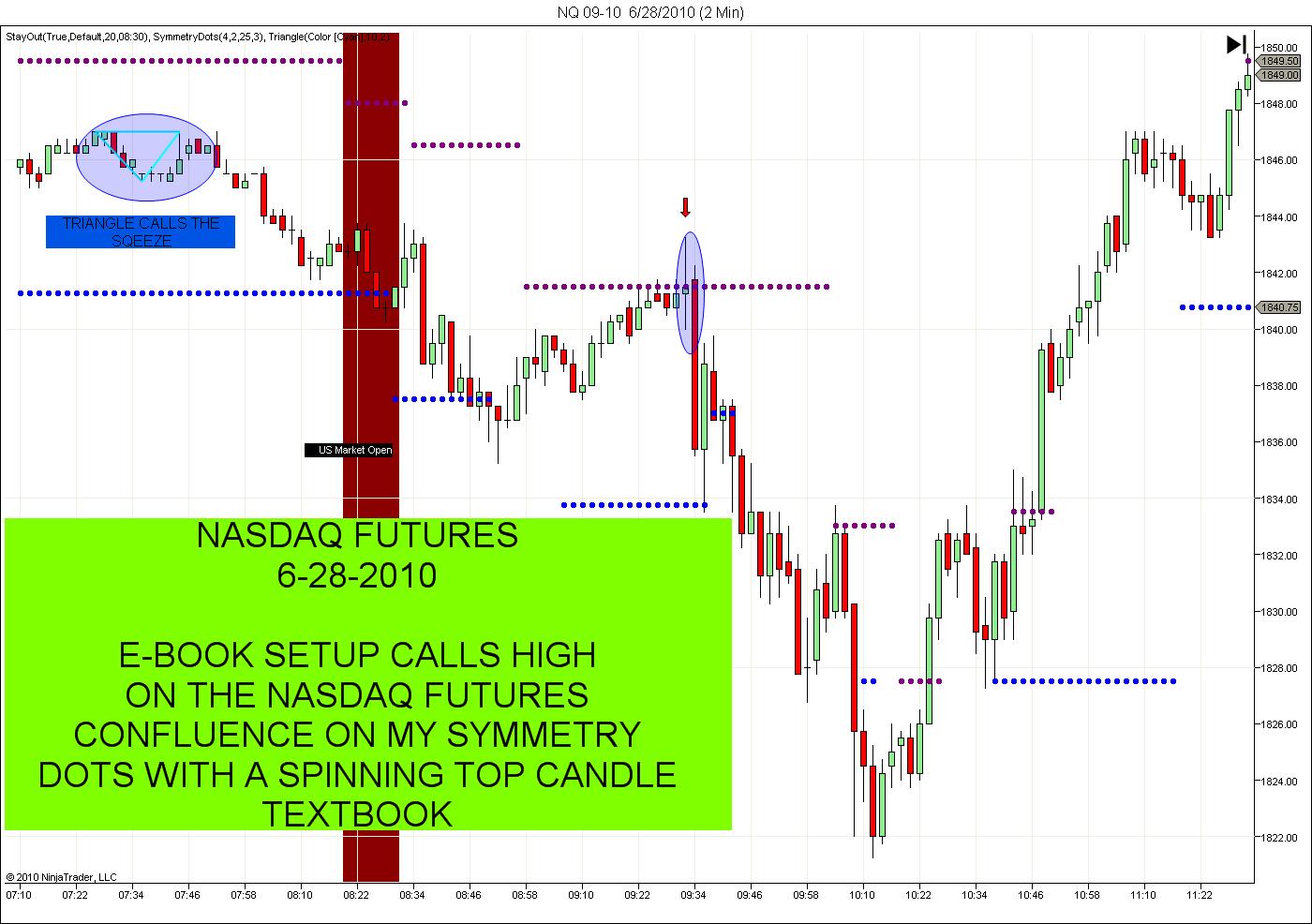 Wyckoff Indicators Cracked / Tag : zigzag « Best 20 Binary ...